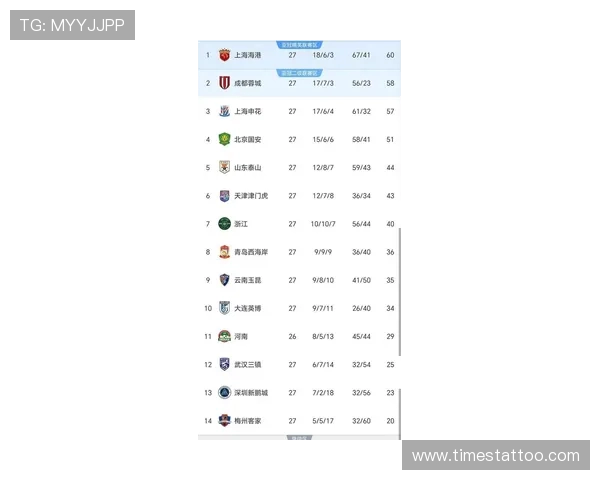 中超第28轮跑动榜：英博四将入围 佩尼亚14209米创赛季新纪录