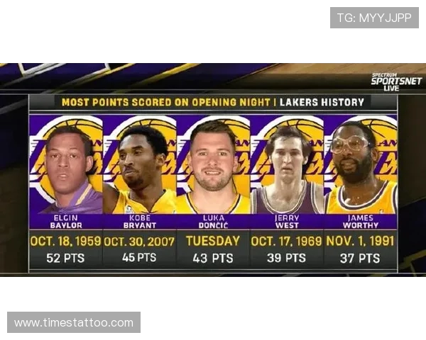 原创今日NBA湖人对阵独行侠！湖人冲6连胜迎双核回归，东契奇三战旧主